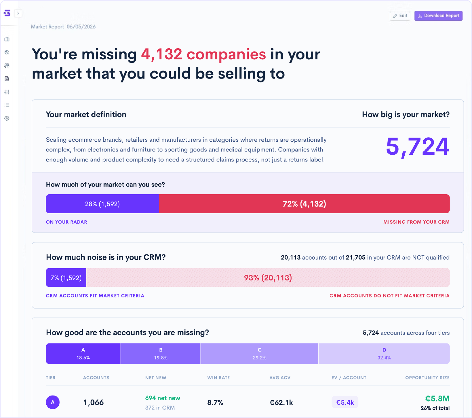 Sample GoodFit market report showing companies missing from a CRM
